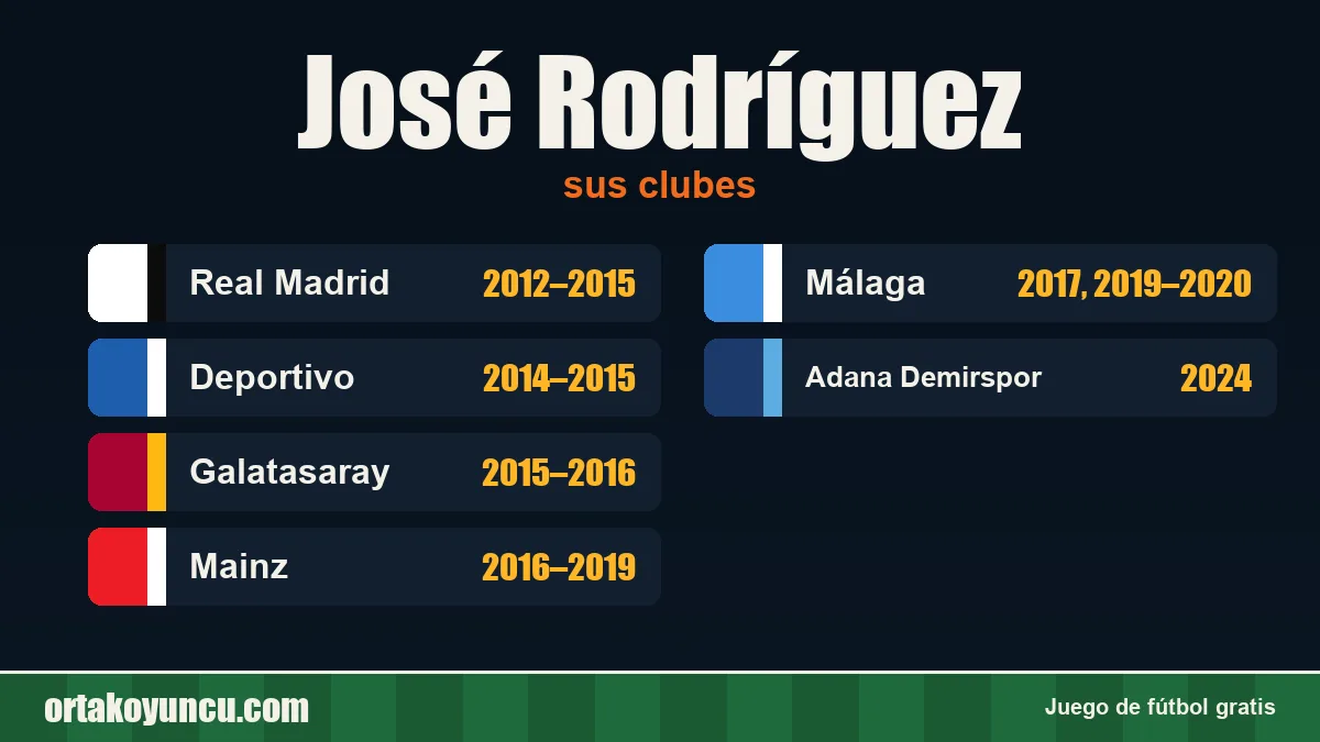 José Rodríguez: clubes y años