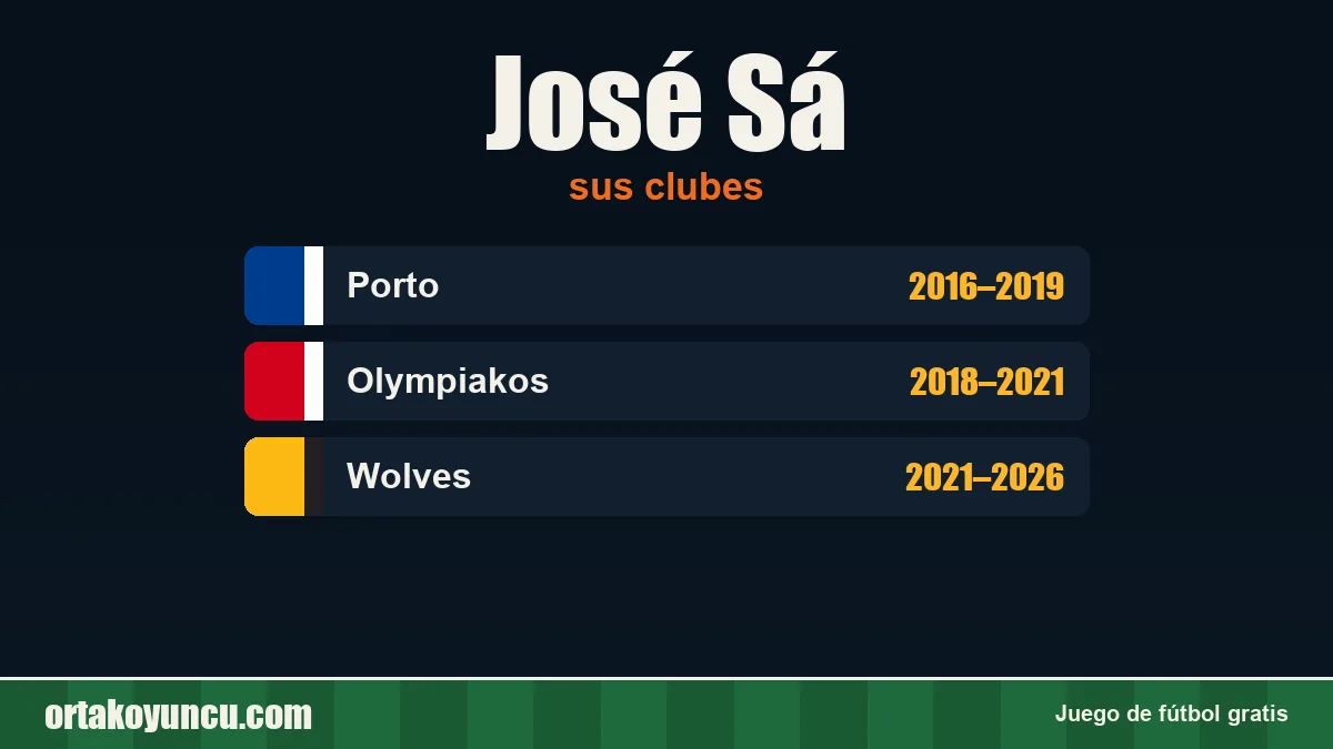 José Sá: clubes y años