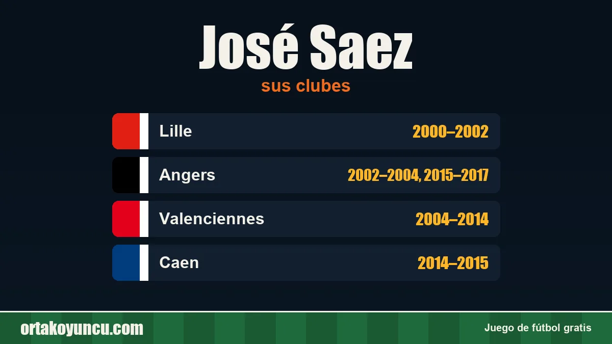 José Saez: clubes y años