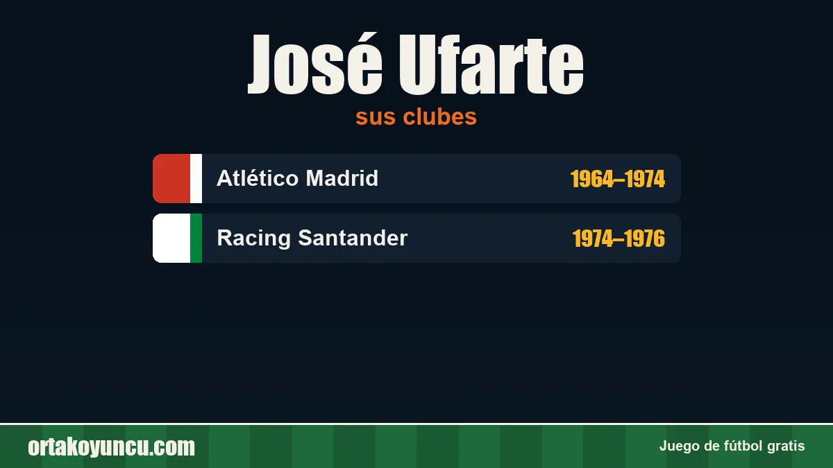 José Ufarte: clubes y años