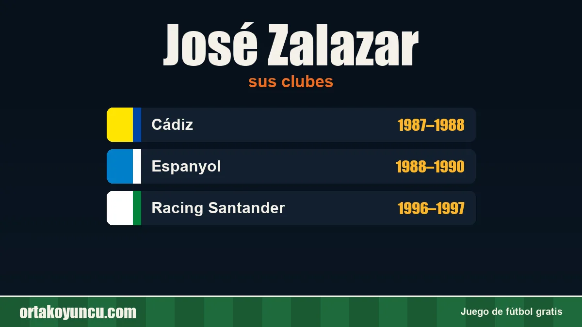 José Zalazar: clubes y años