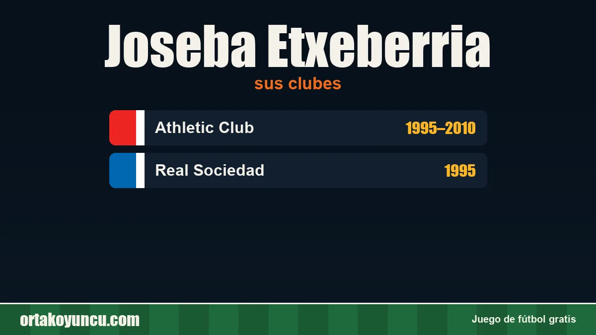 Joseba Etxeberria: clubes y años