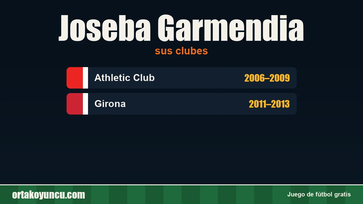 Joseba Garmendia: clubes y años
