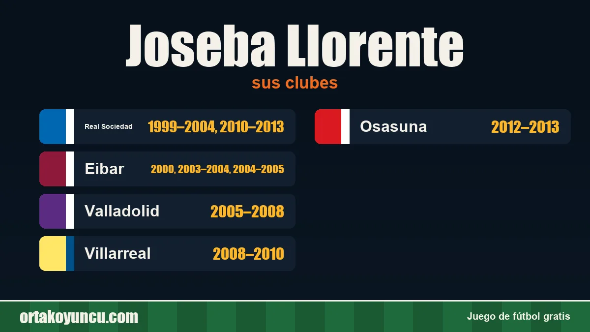 Joseba Llorente: clubes y años