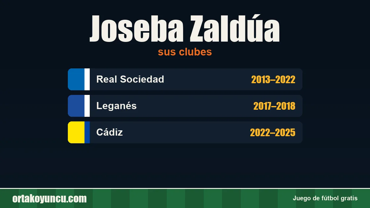 Joseba Zaldúa: clubes y años