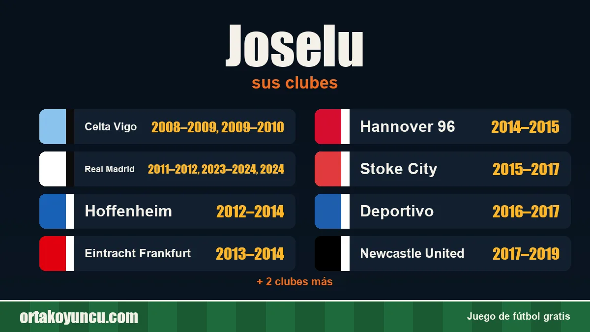 Joselu: clubes y años