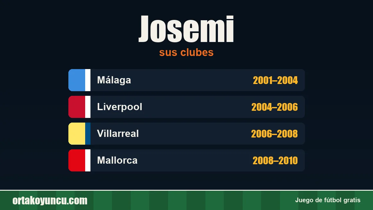 Josemi: clubes y años