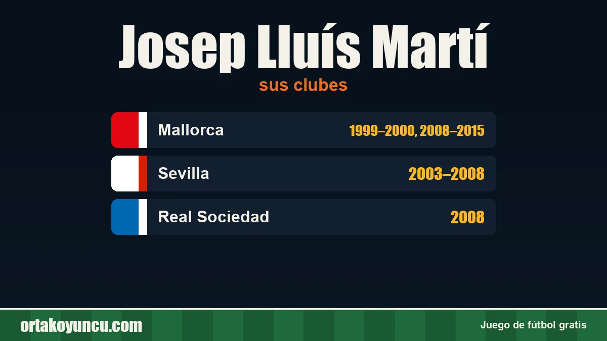 Josep Lluís Martí: clubes y años