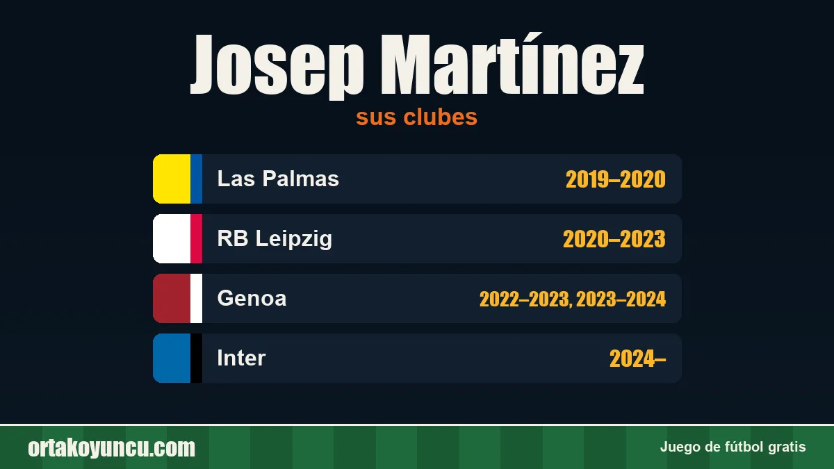 Josep Martínez: clubes y años