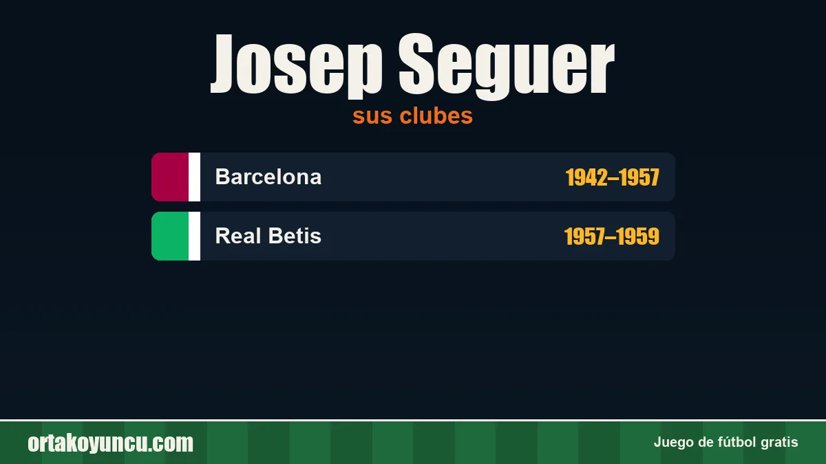 Josep Seguer: clubes y años