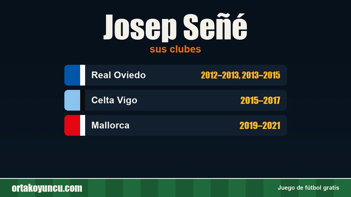 Josep Señé: clubes y años