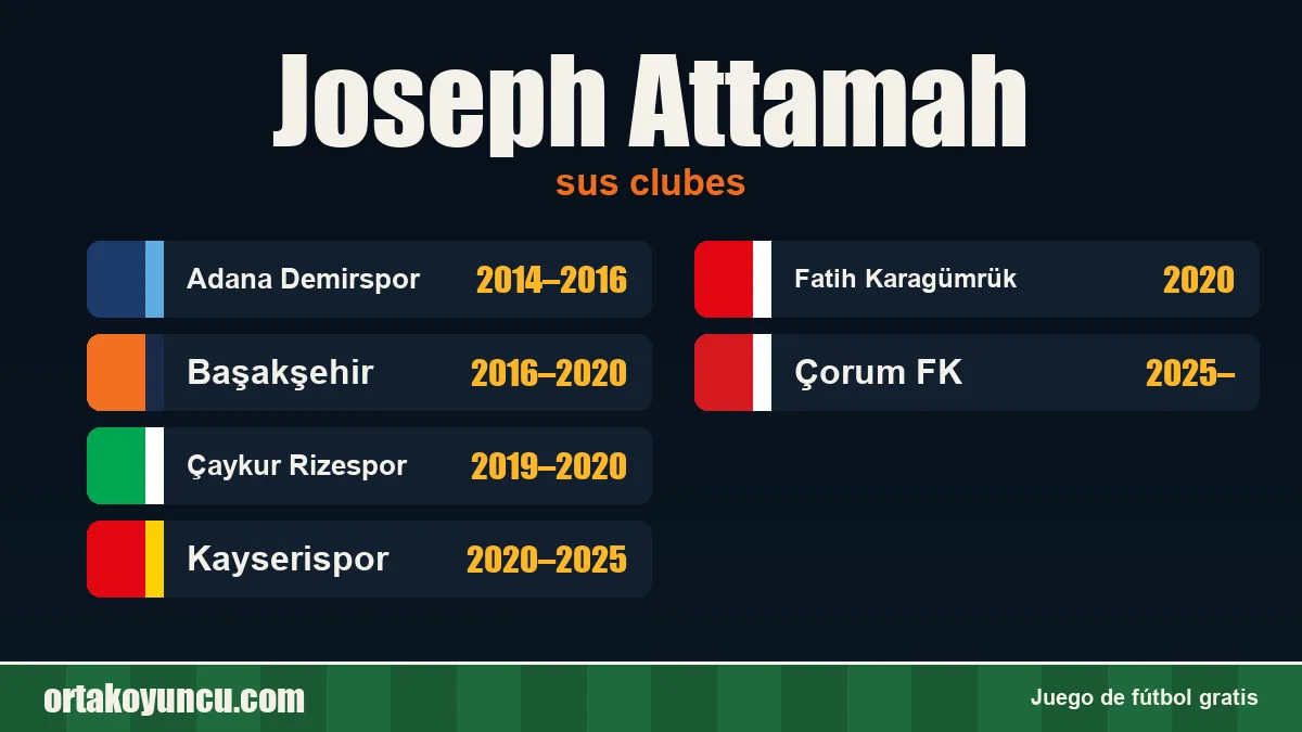 Joseph Attamah: clubes y años