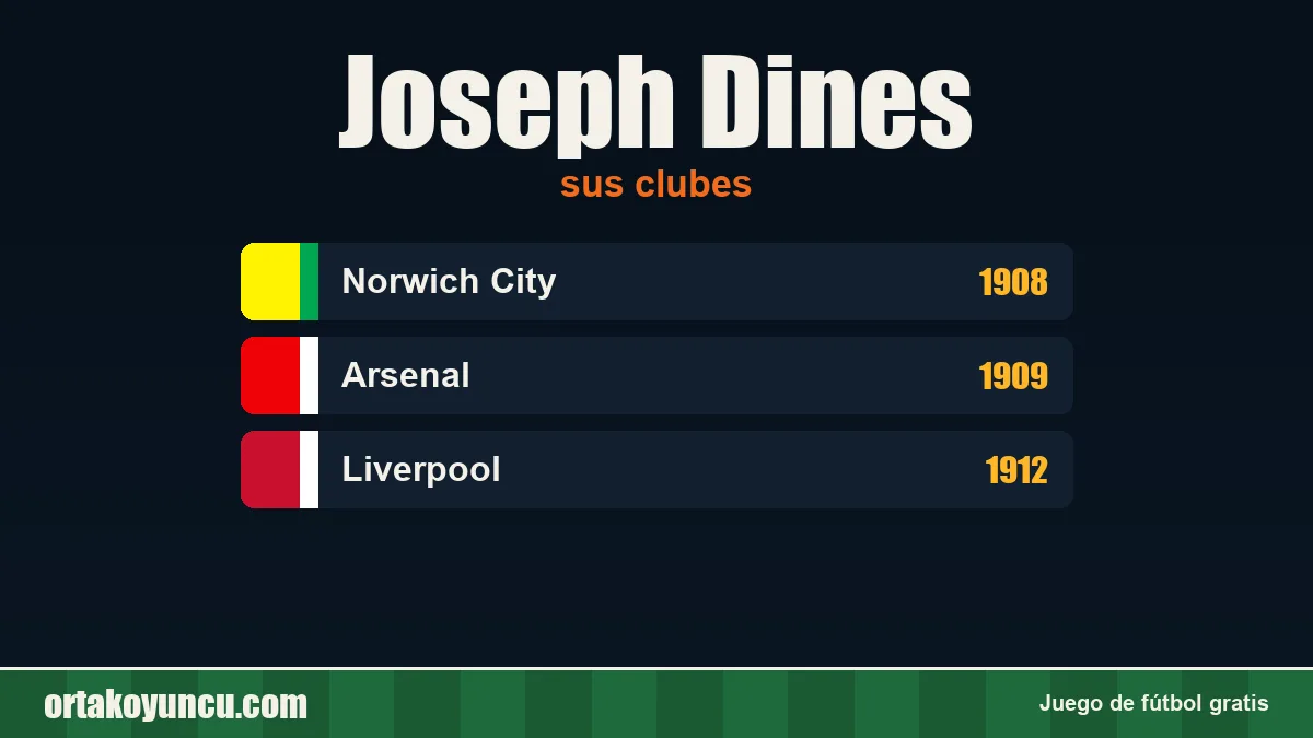 Joseph Dines: clubes y años