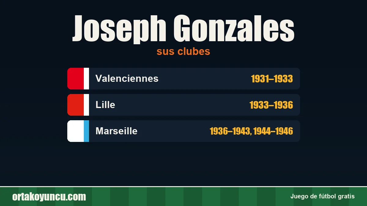 Joseph Gonzales: clubes y años