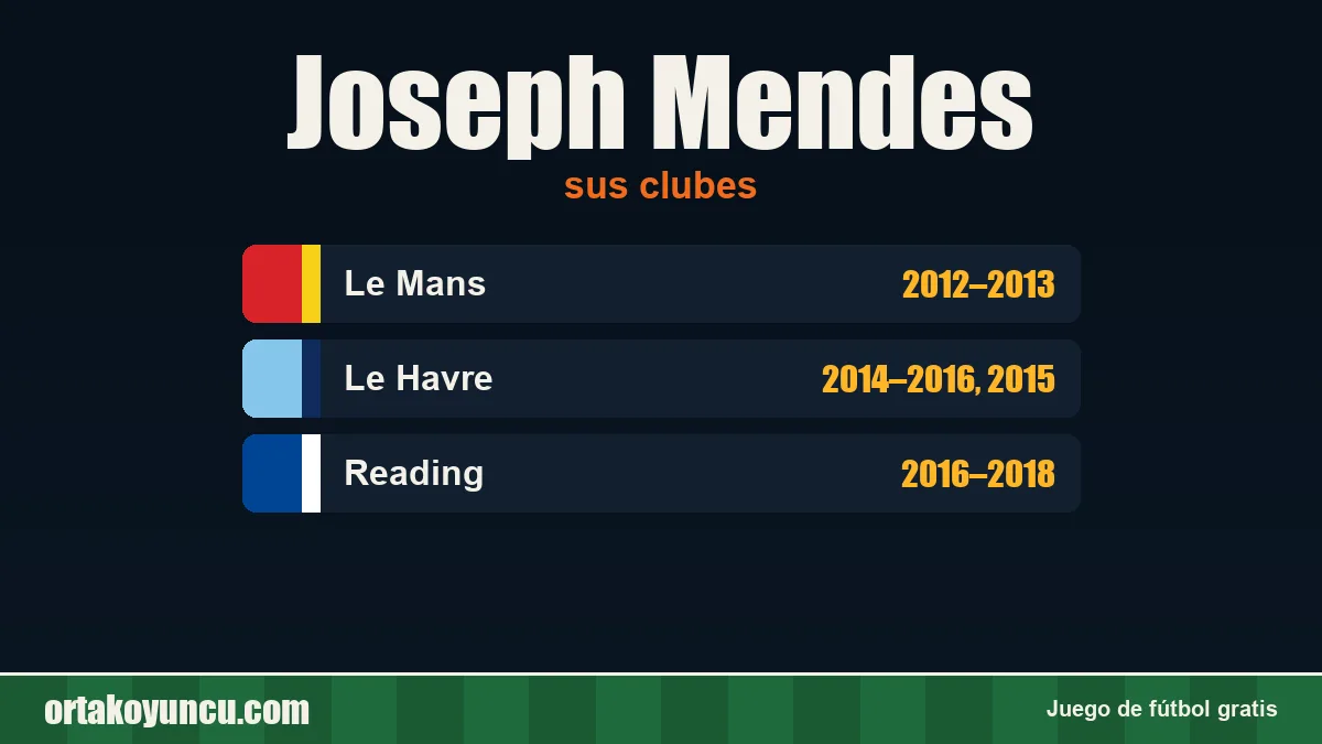 Joseph Mendes: clubes y años