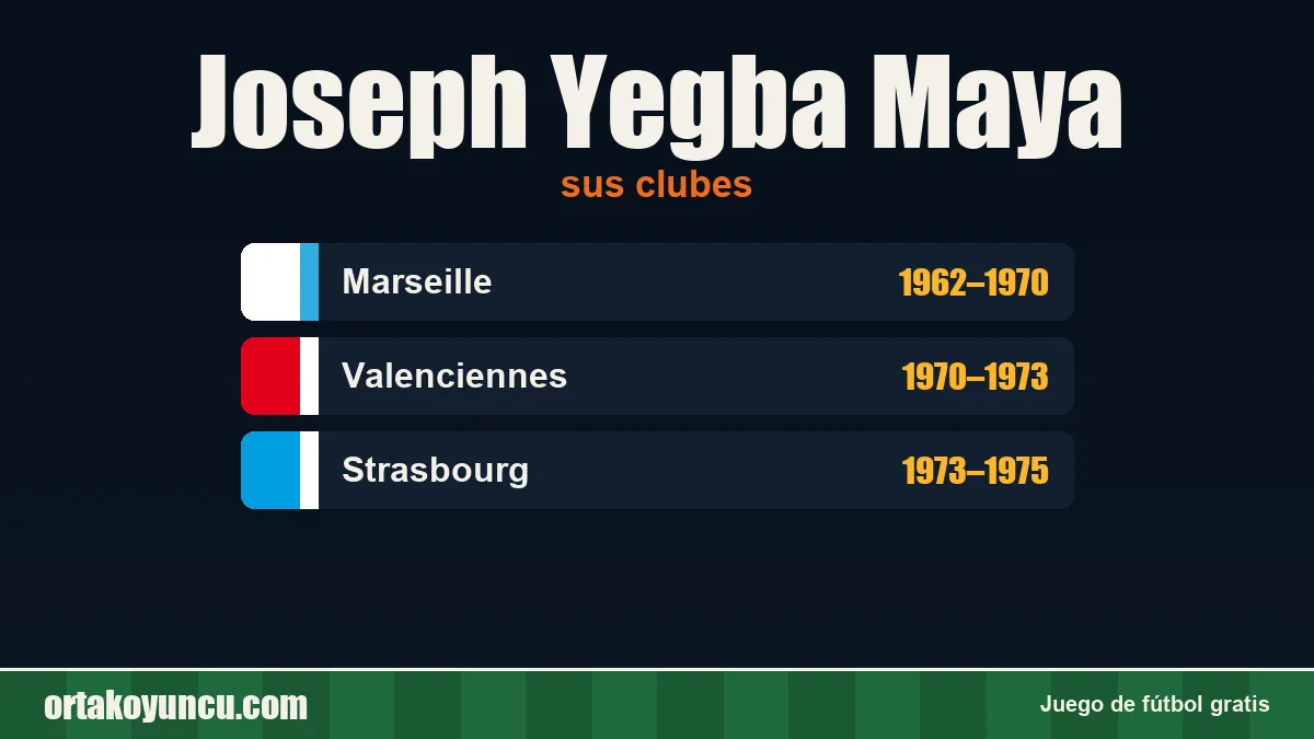 Joseph Yegba Maya: clubes y años
