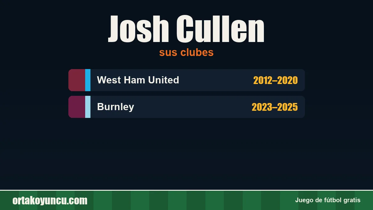Josh Cullen: clubes y años