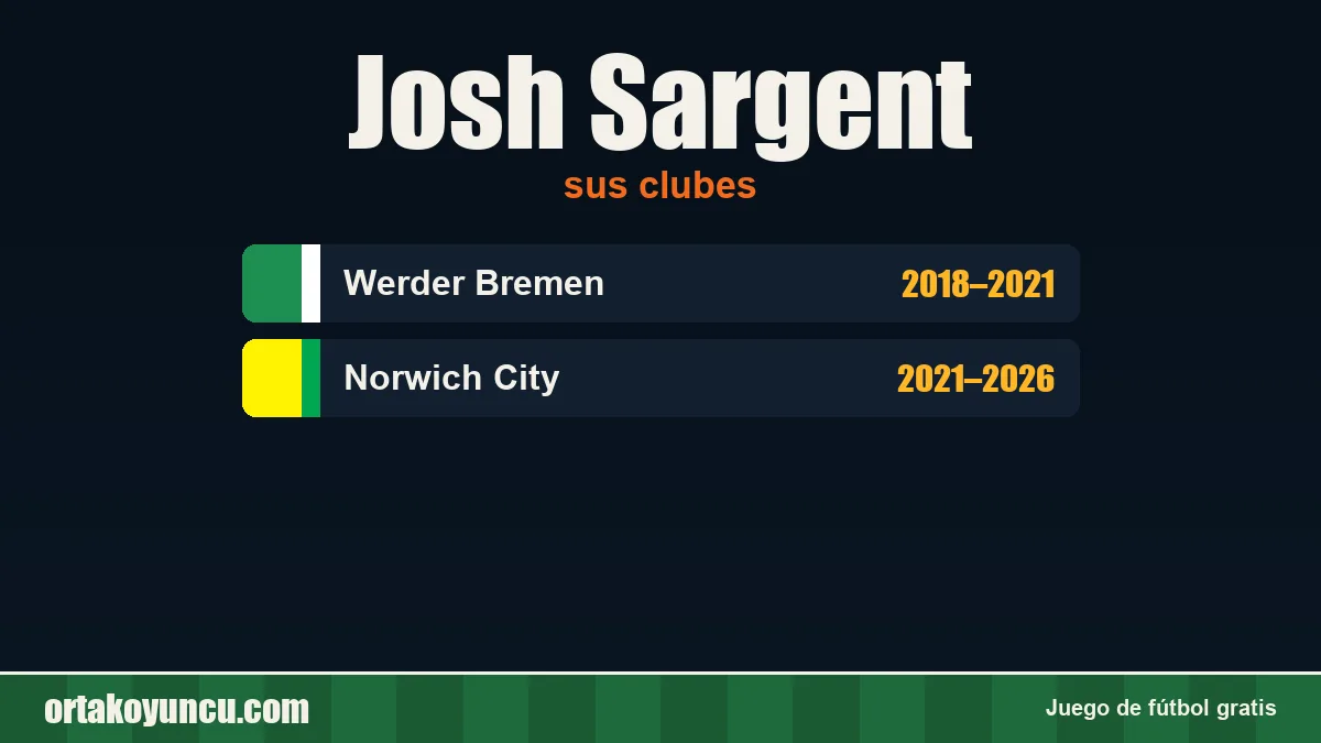 Josh Sargent: clubes y años