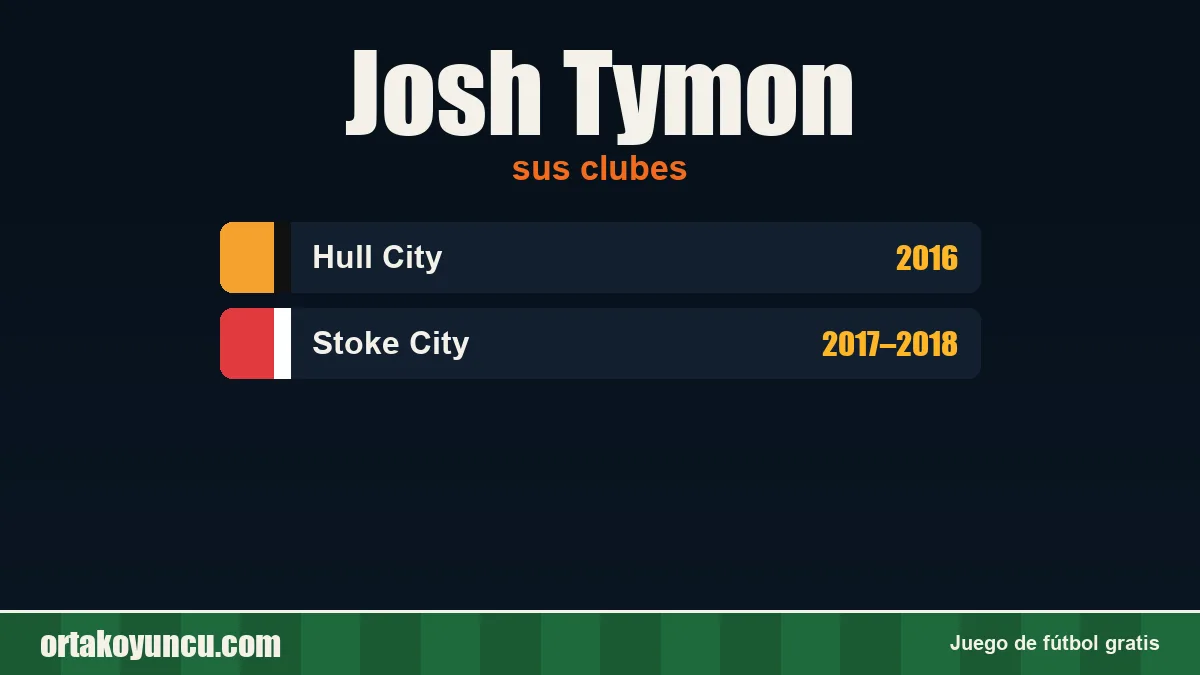 Josh Tymon: clubes y años