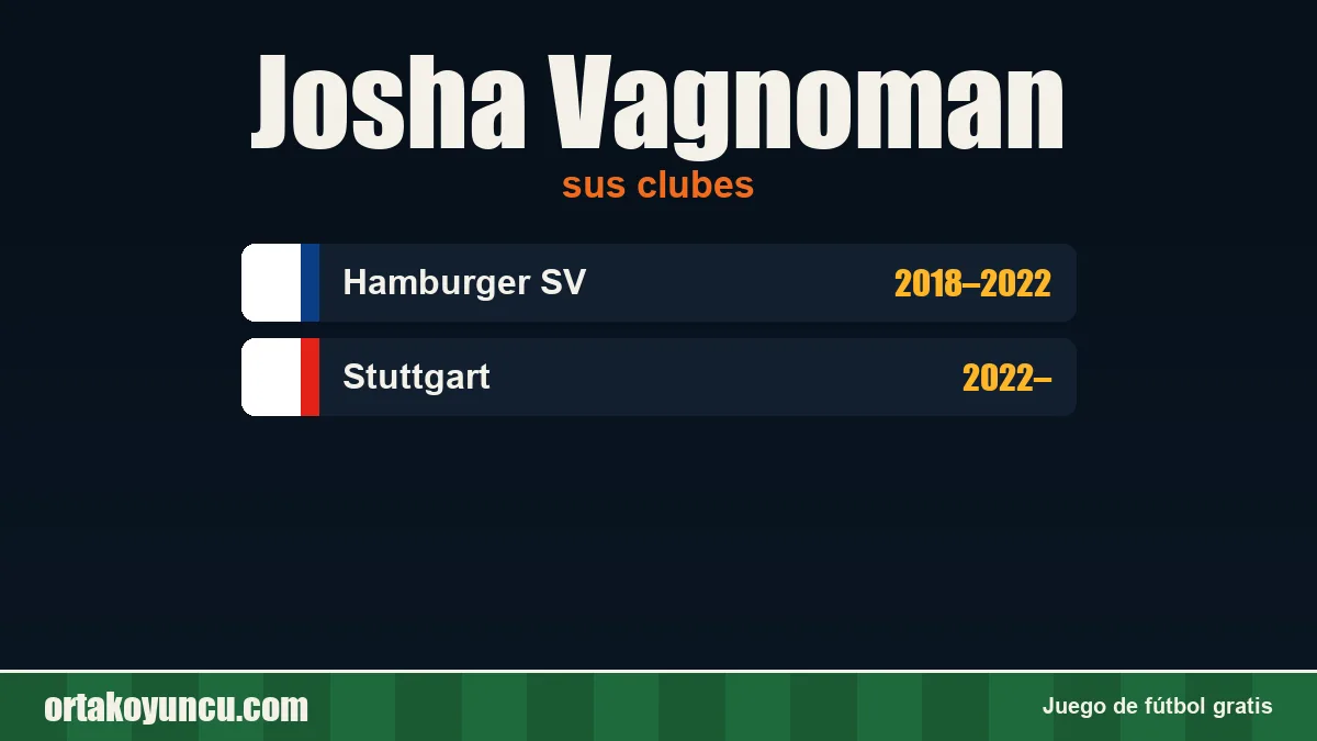 Josha Vagnoman: clubes y años