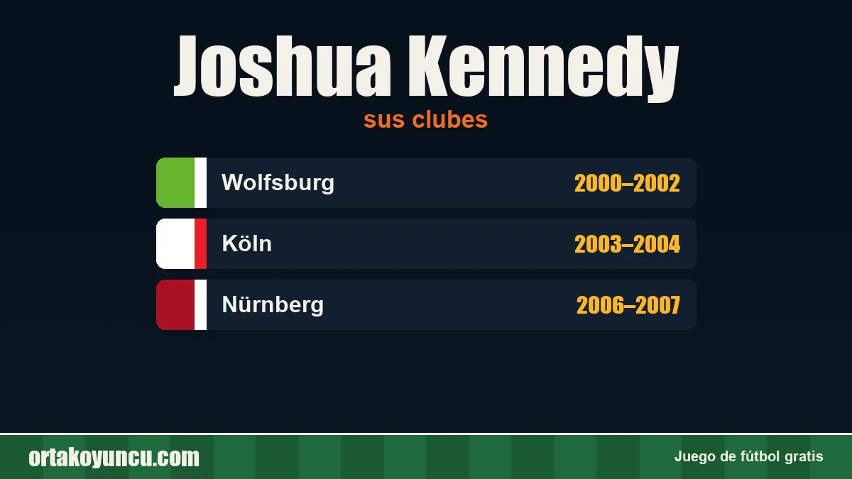 Joshua Kennedy: clubes y años