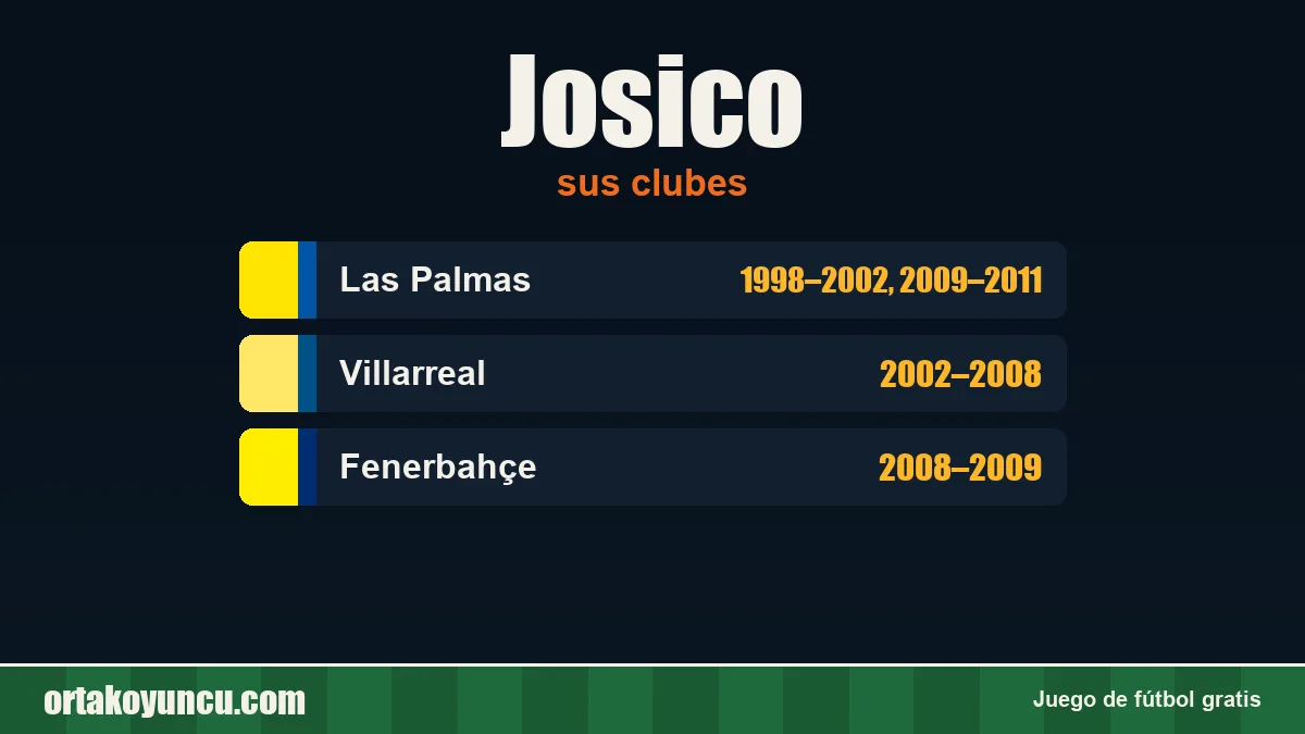 Josico: clubes y años