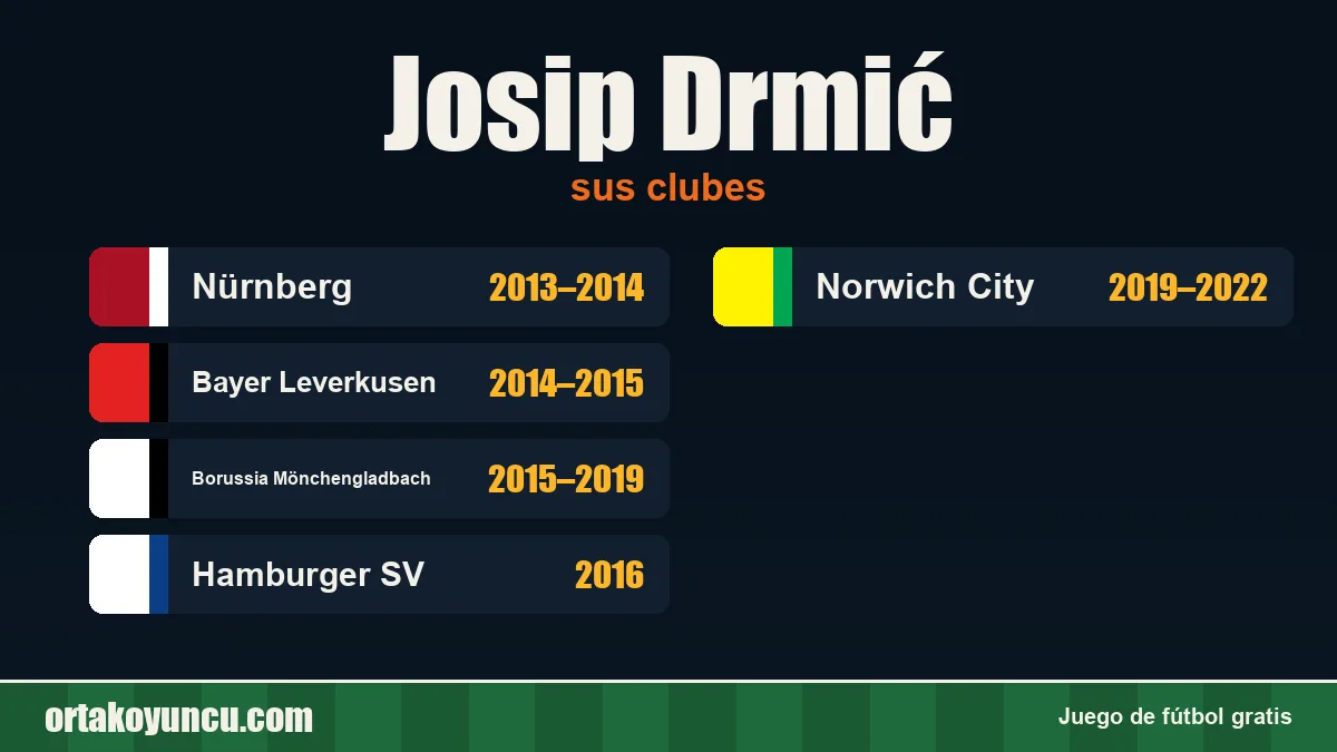 Josip Drmić: clubes y años