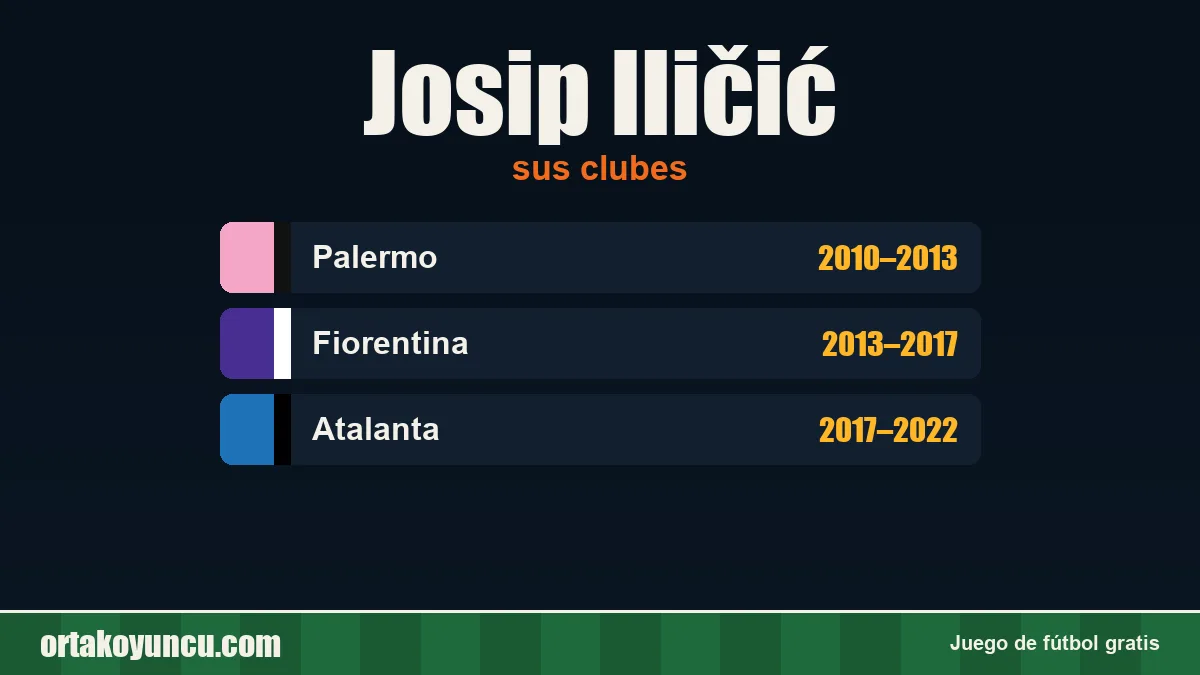 Josip Iličić: clubes y años