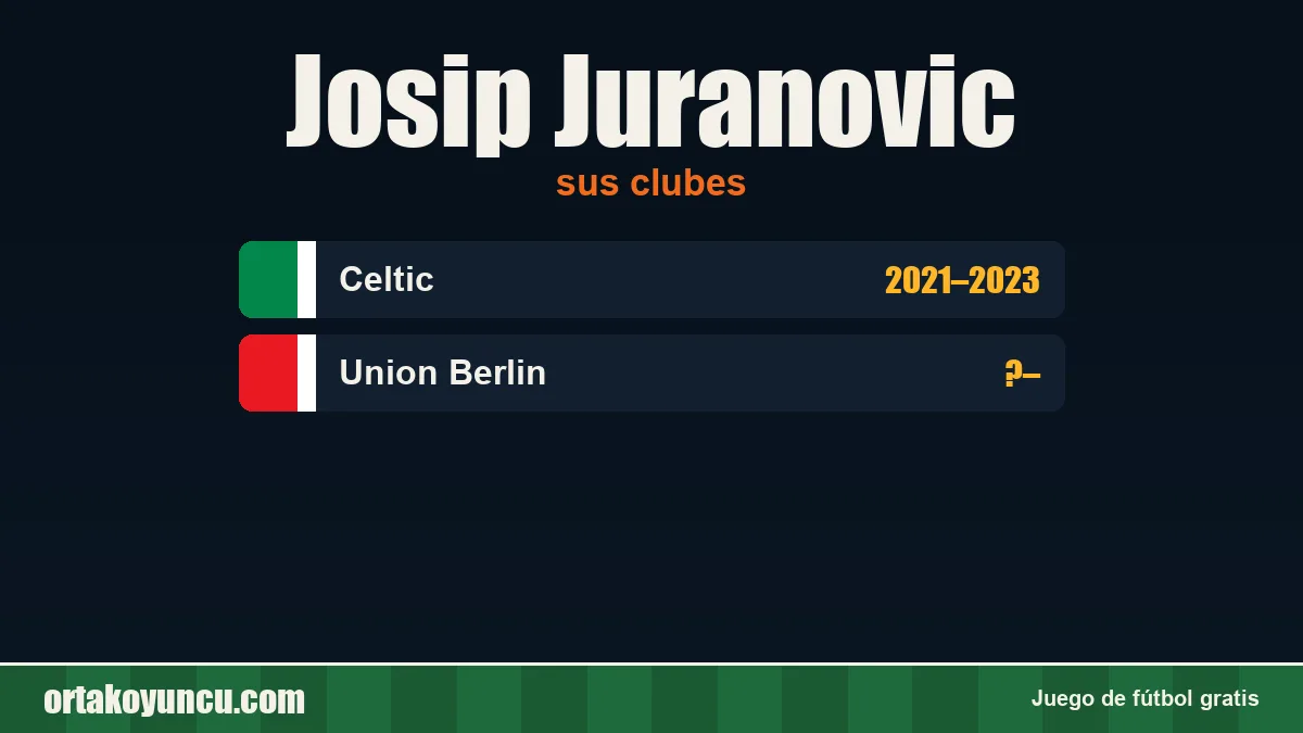 Josip Juranovic: clubes y años