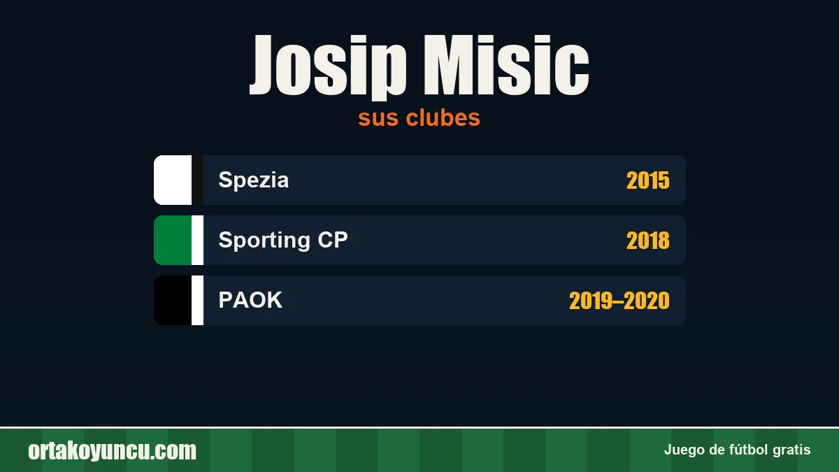 Josip Misic: clubes y años