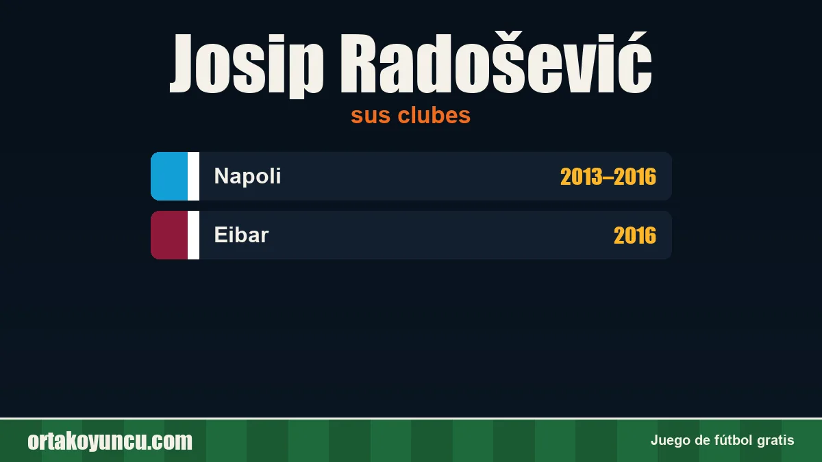 Josip Radošević: clubes y años