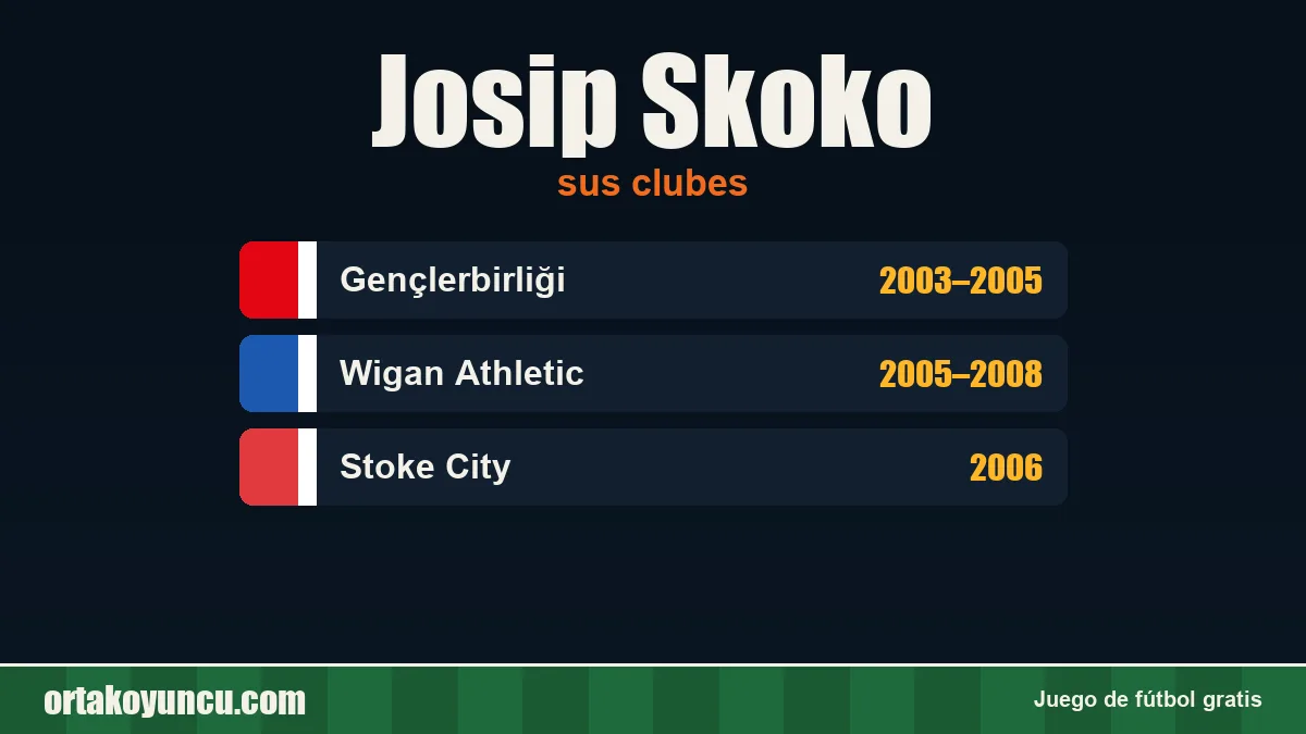 Josip Skoko: clubes y años