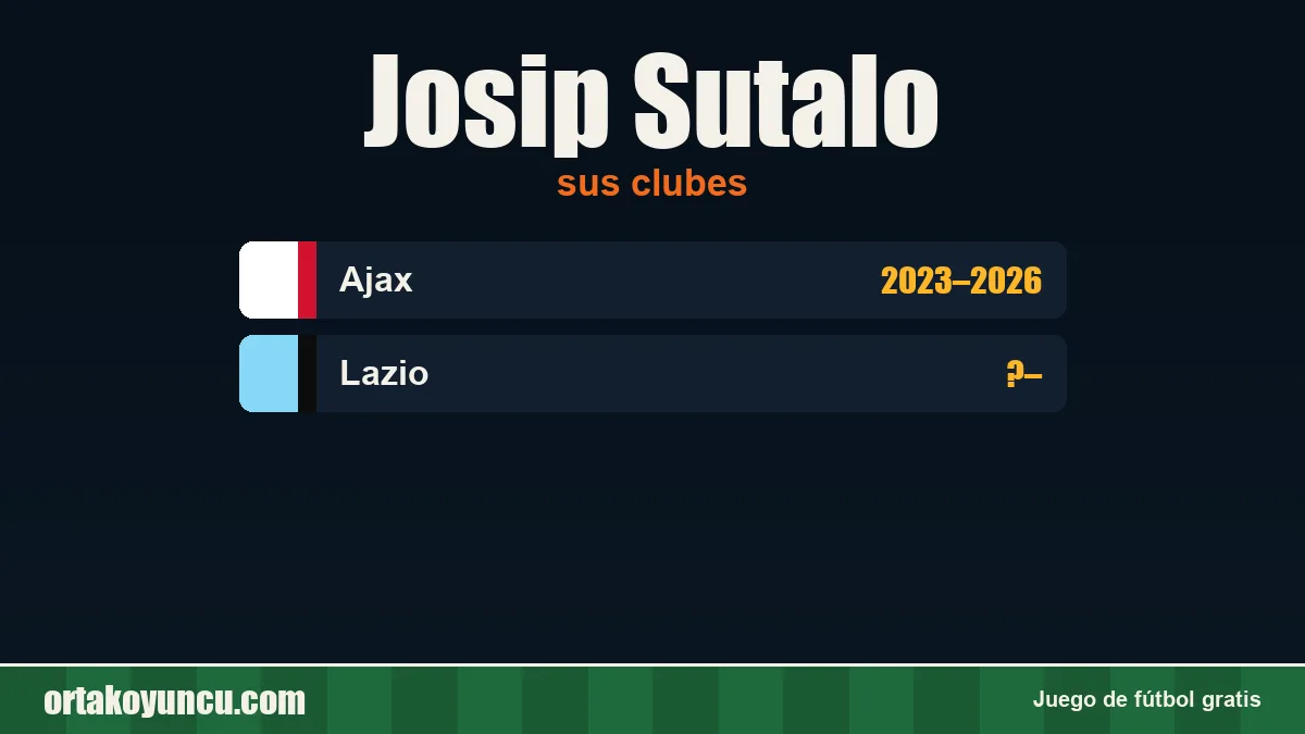 Josip Sutalo: clubes y años