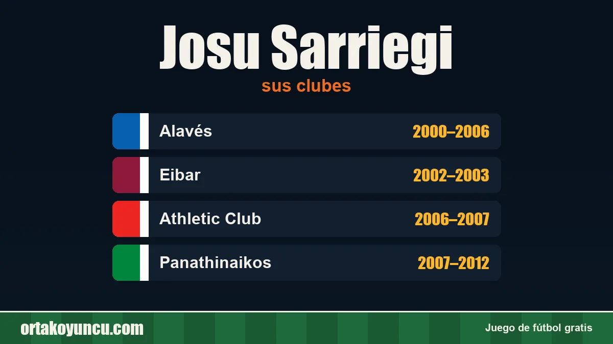 Josu Sarriegi: clubes y años