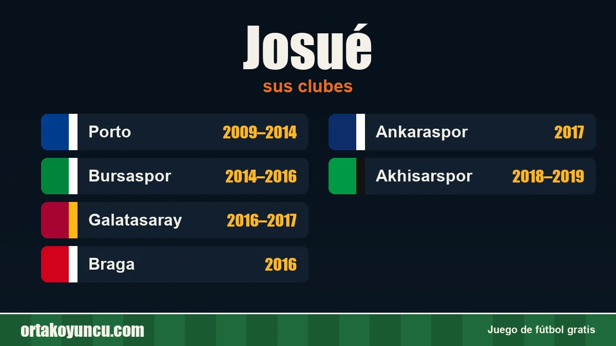 Josué: clubes y años
