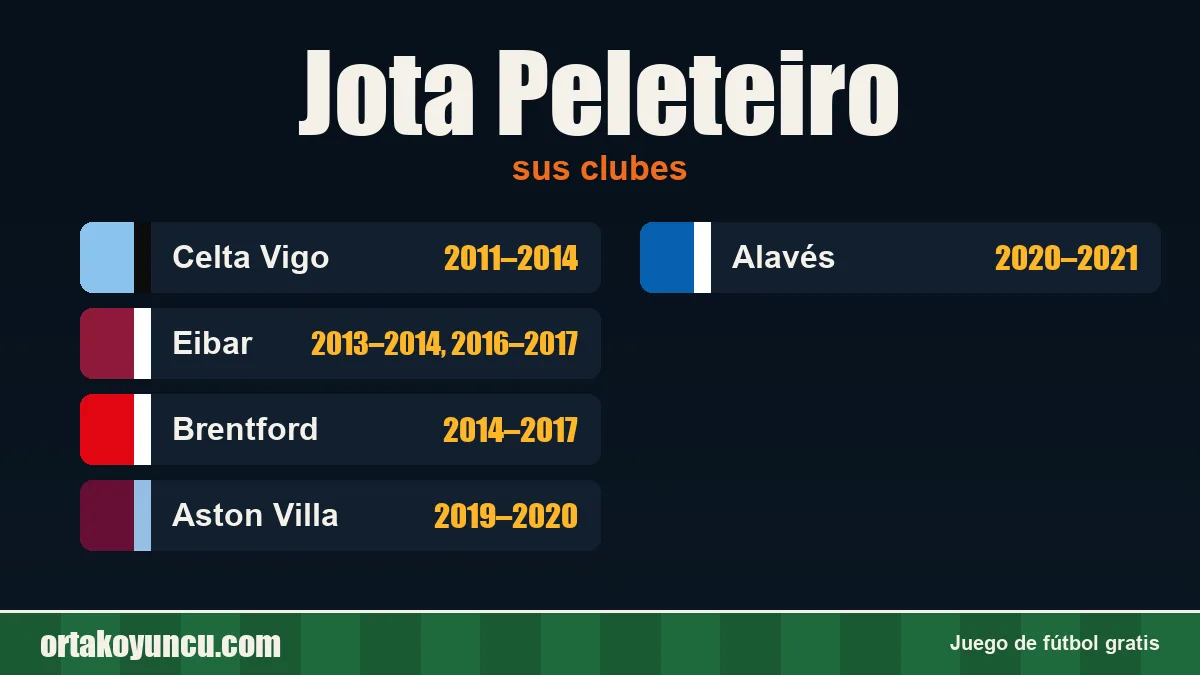 Jota Peleteiro: clubes y años