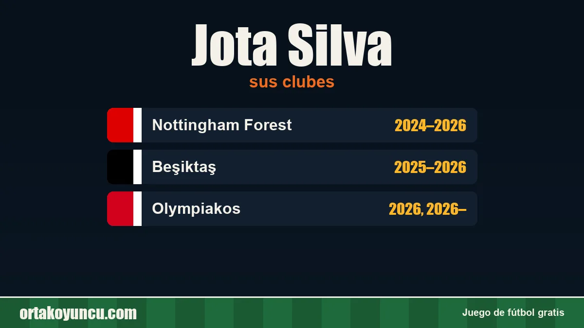 Jota Silva: clubes y años