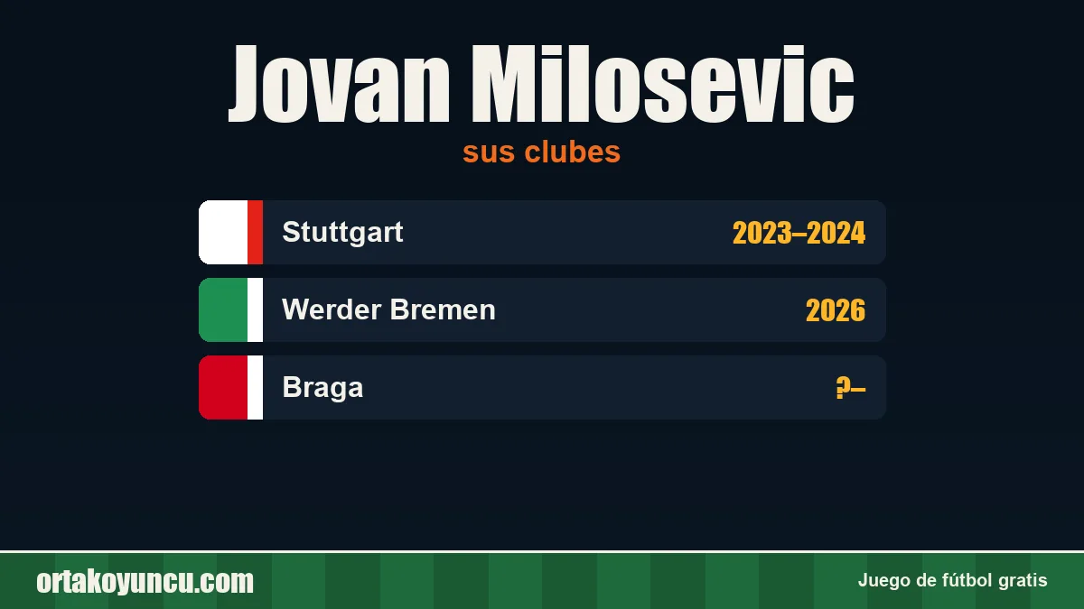 Jovan Milosevic: clubes y años