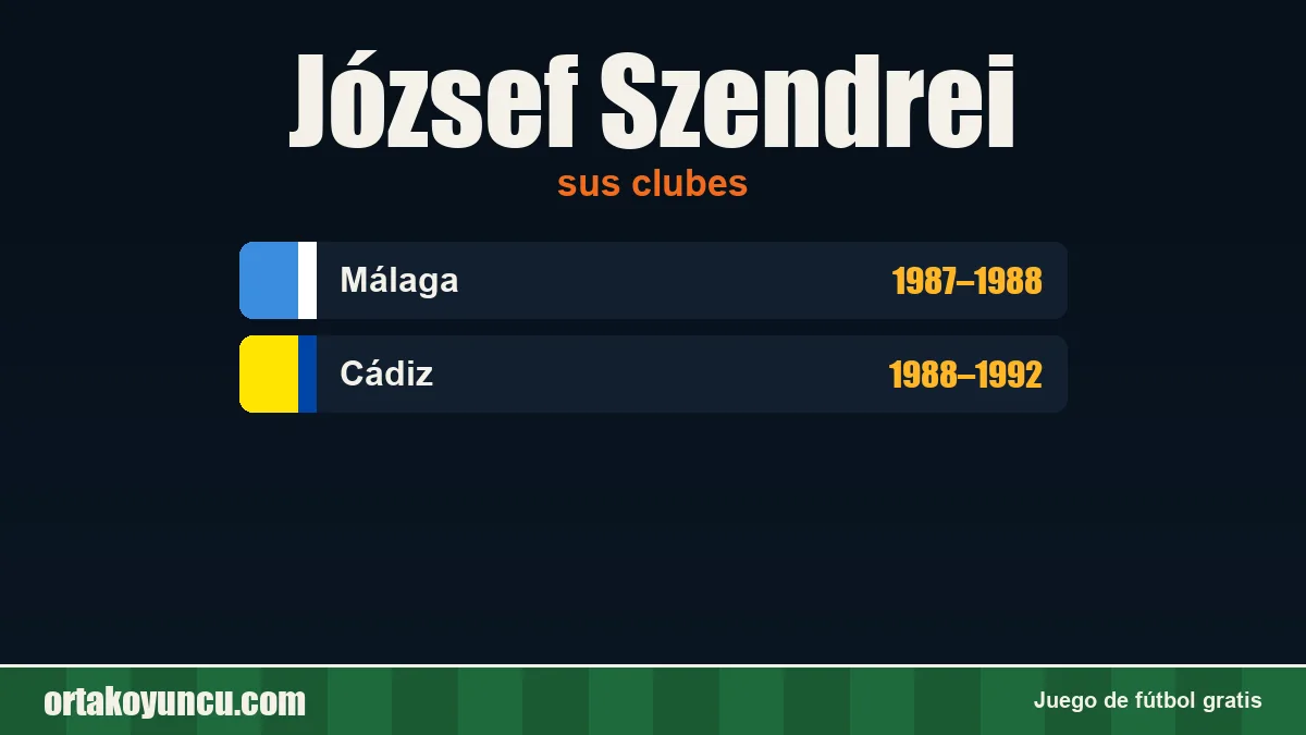 József Szendrei: clubes y años
