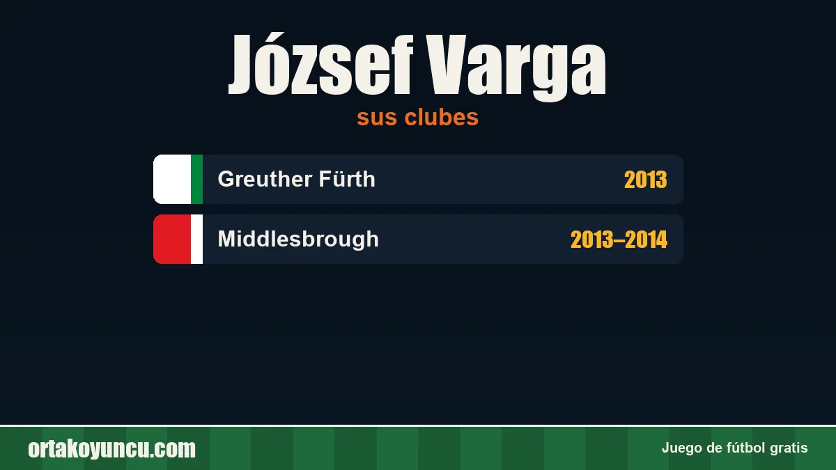 József Varga: clubes y años