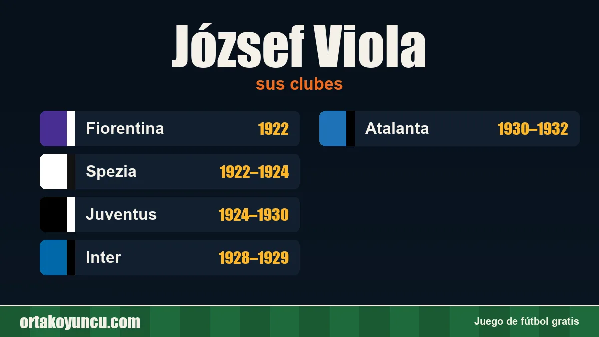 József Viola: clubes y años