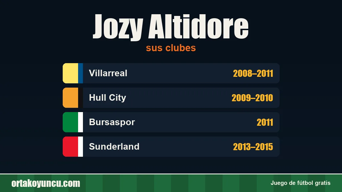 Jozy Altidore: clubes y años