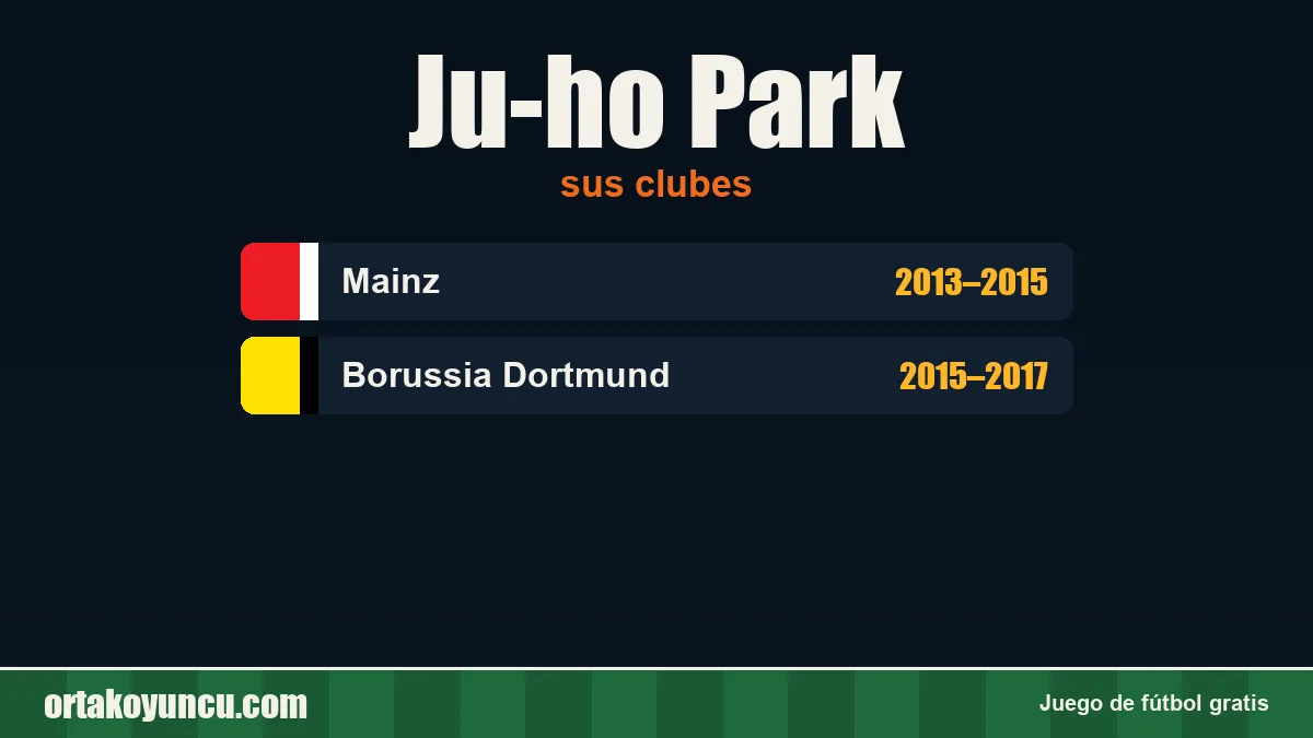 Ju-ho Park: clubes y años