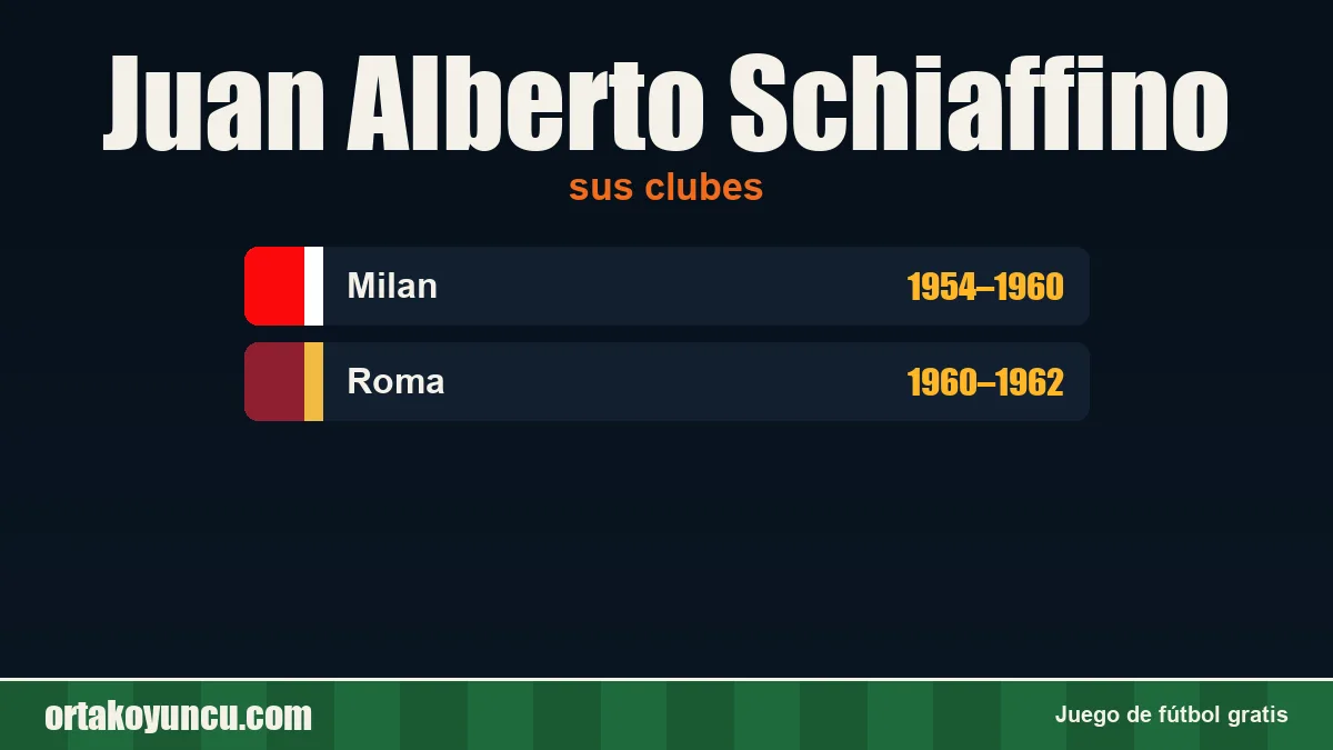 Juan Alberto Schiaffino: clubes y años