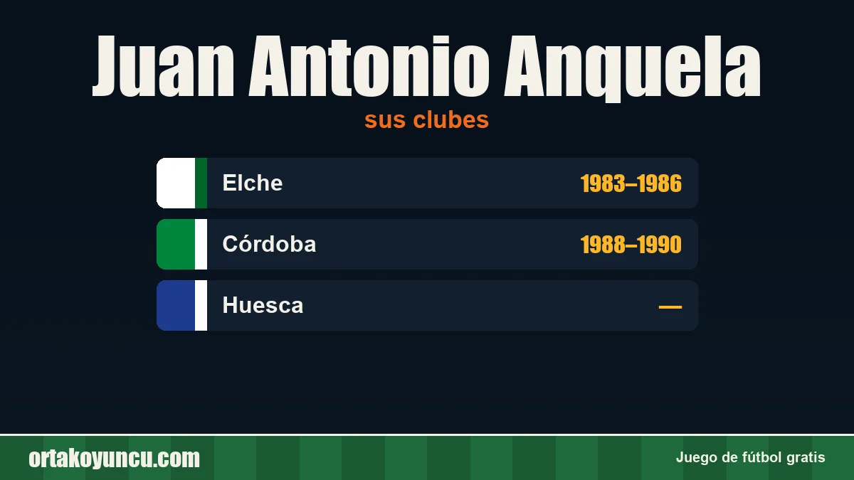 Juan Antonio Anquela: clubes y años