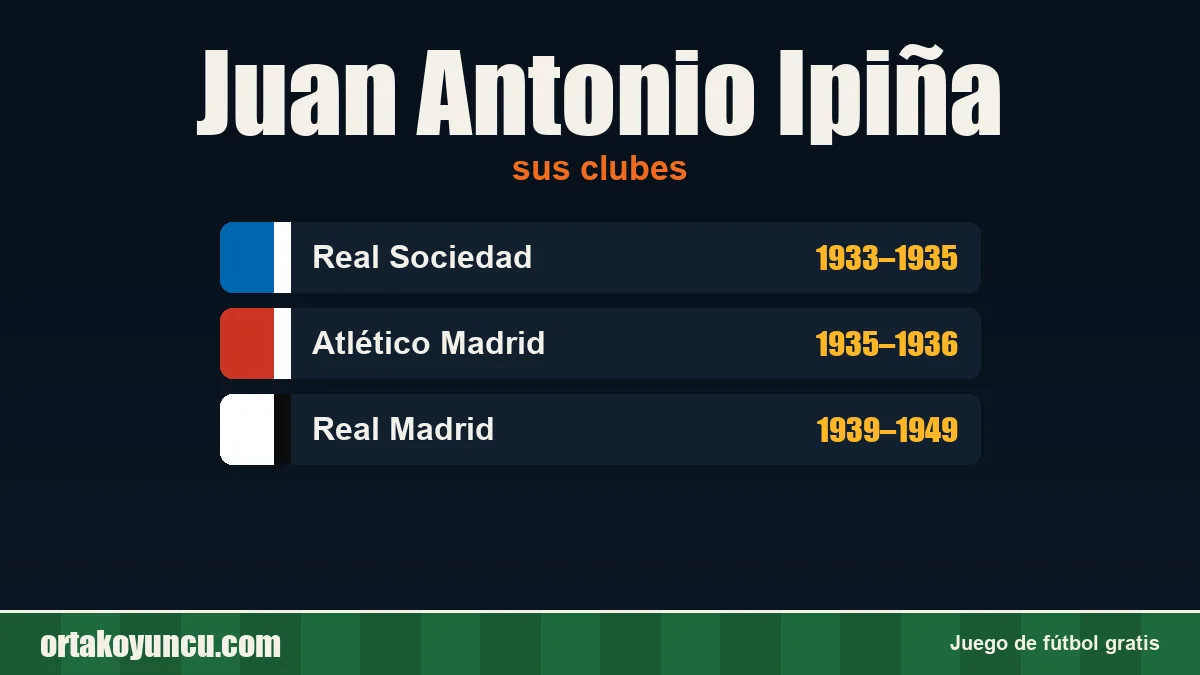 Juan Antonio Ipiña: clubes y años