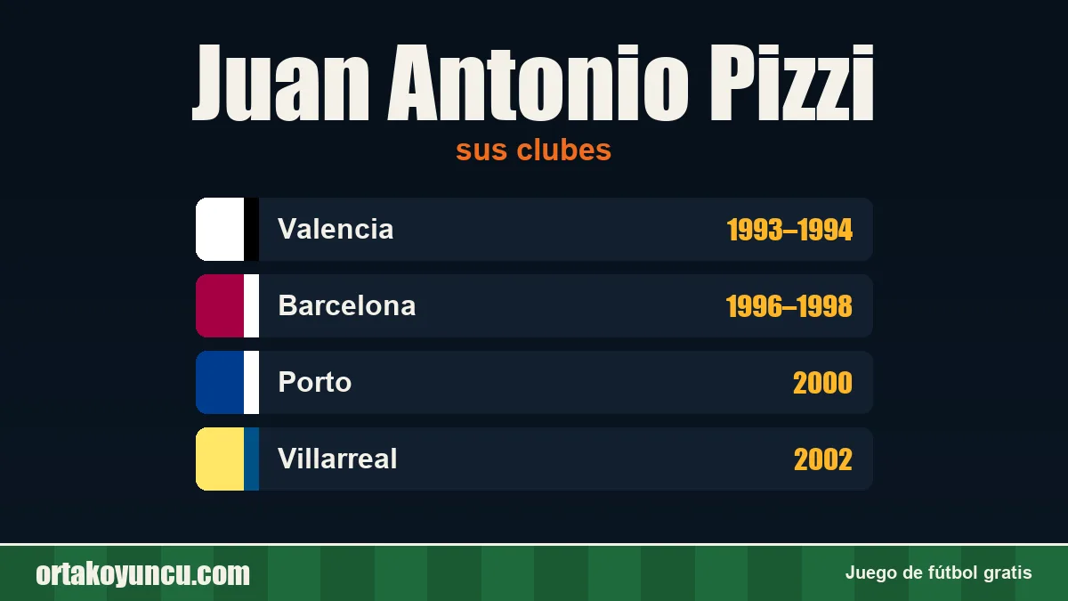 Juan Antonio Pizzi: clubes y años
