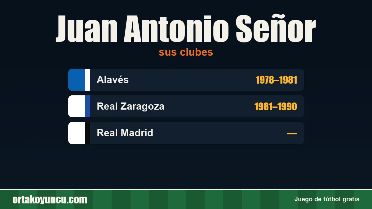 Juan Antonio Señor: clubes y años