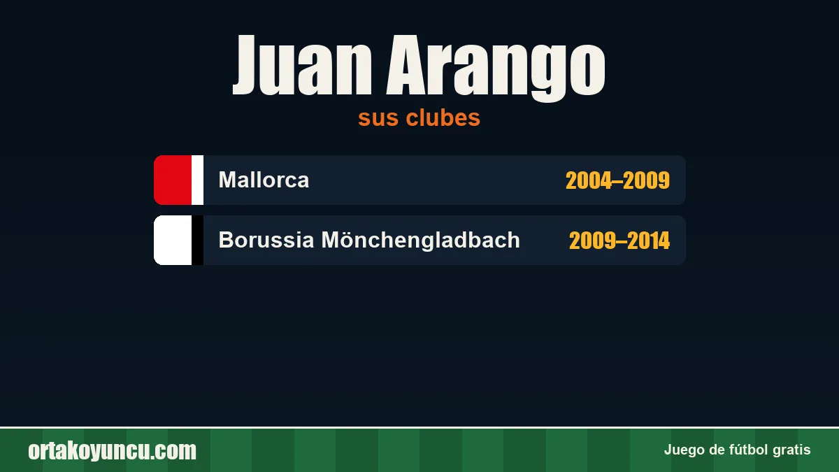 Juan Arango: clubes y años