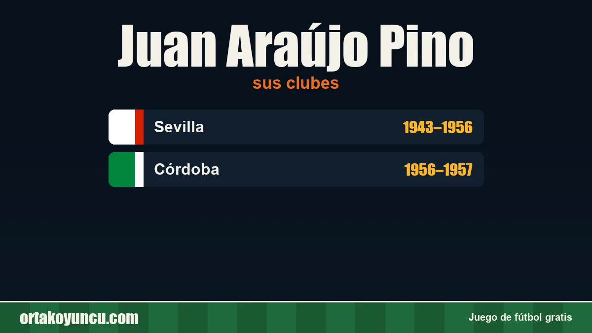 Juan Araújo Pino: clubes y años